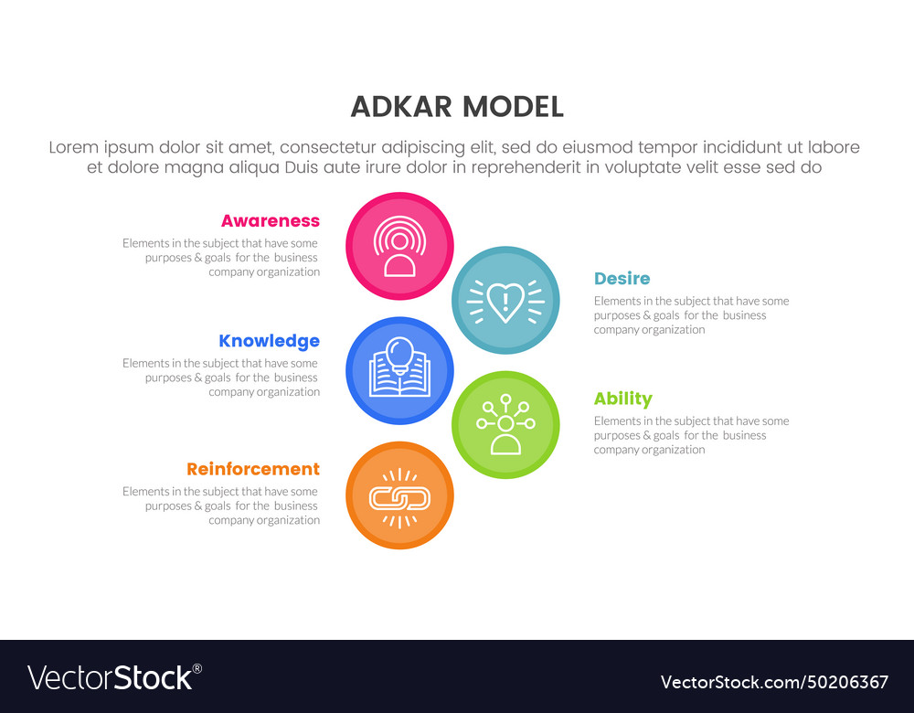 Adkar model change management framework