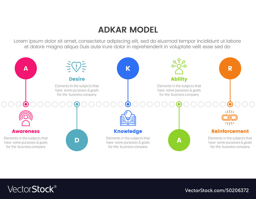 Adkar model change management framework Royalty Free Vector