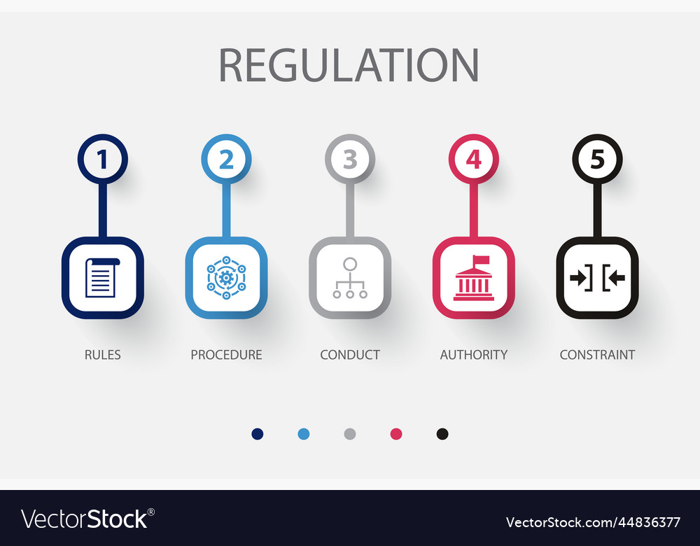 Rules procedure conduct authority constraint