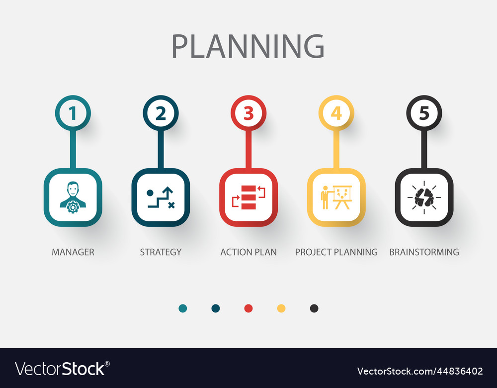 Manager strategy action plan project planning