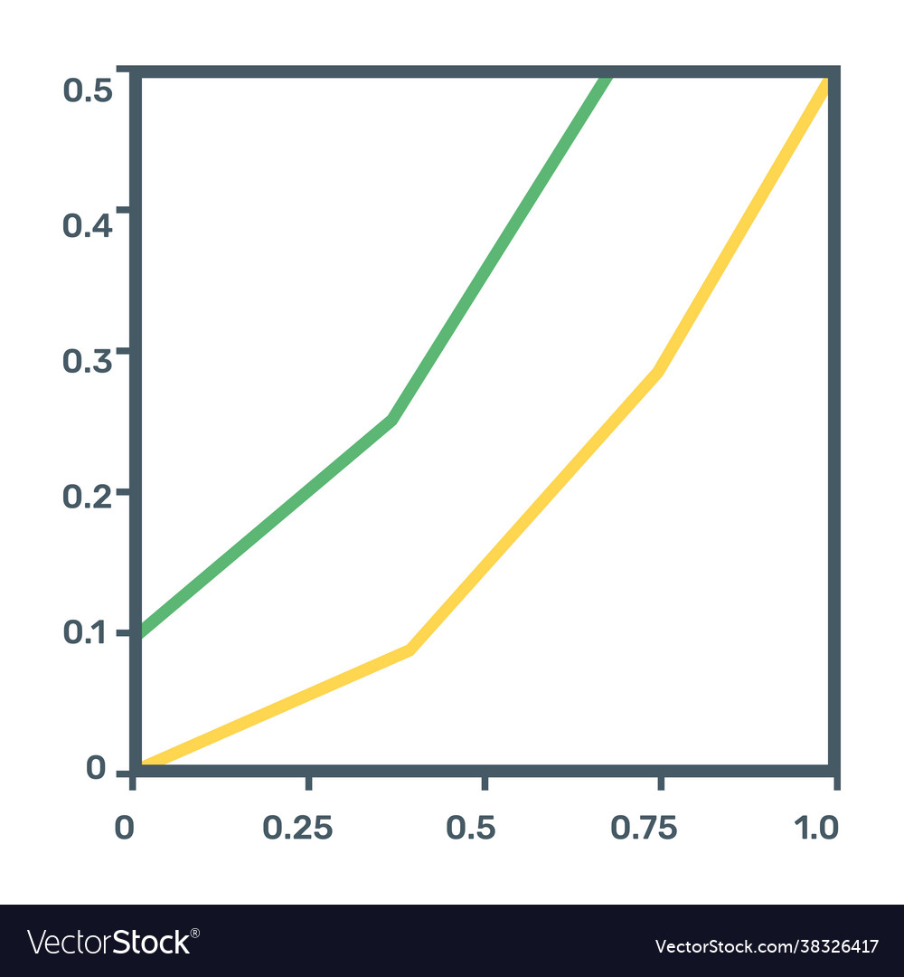 Function plot