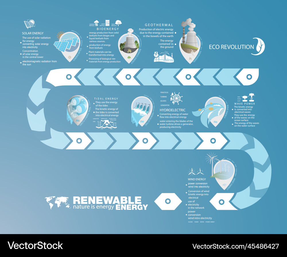 Infographics renewable energy earth sun wind Vector Image