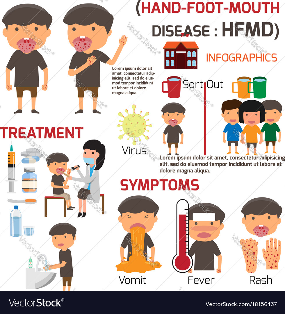 Hfmd children infected poster detail Royalty Free Vector