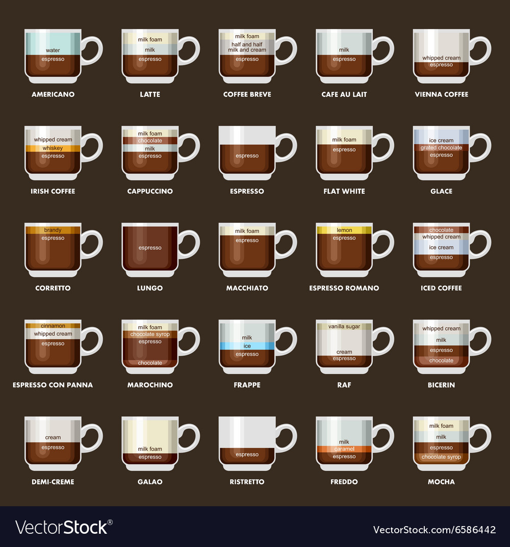 coffee infographic