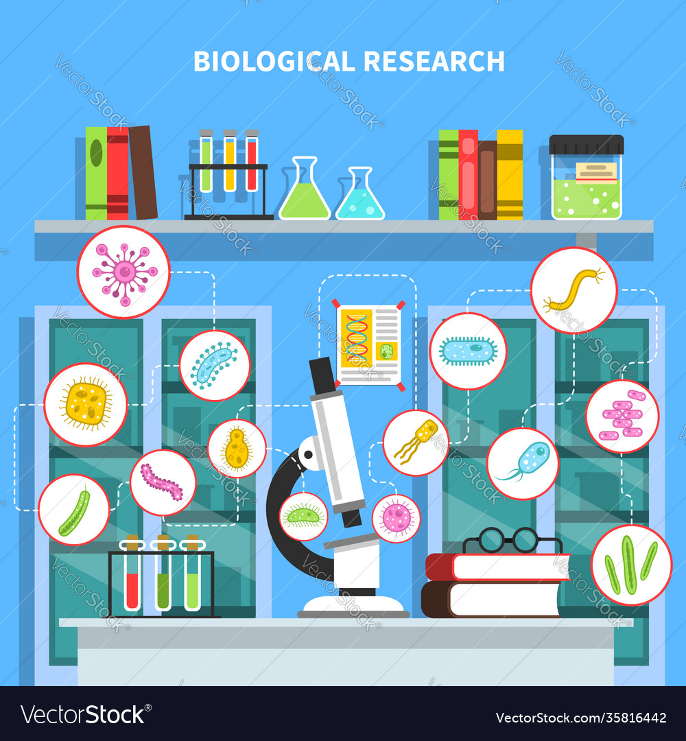 Mikrobiologie Konzept vector image Mikrobiologie Konzept