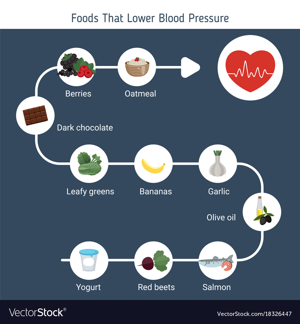 Health and healthcare infographic Royalty Free Vector Image