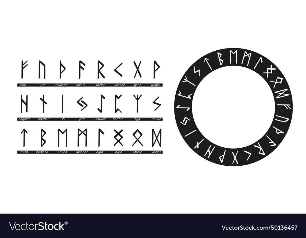 Set of runes with names and rune circle runic vector image Set of runes with names and rune circle runic