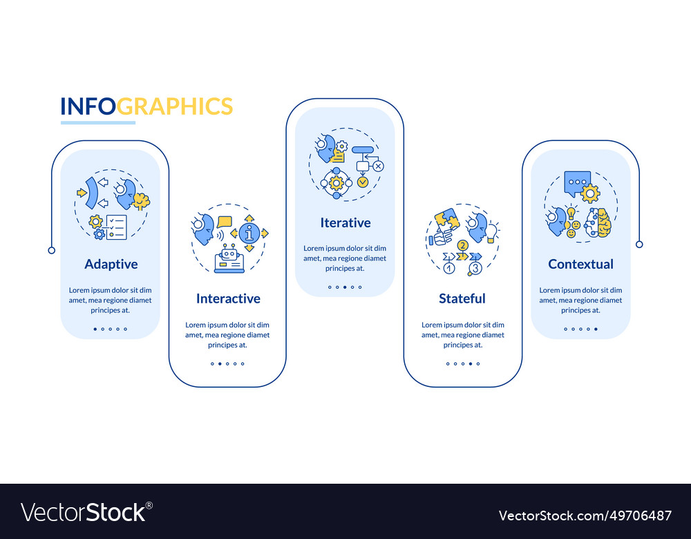 Cognitive computing layout with creative linear