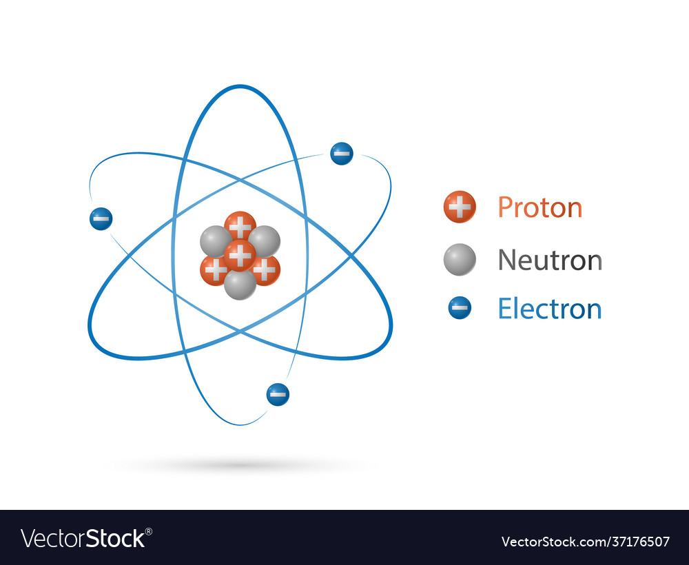 Atom structure model nucleus protons vector image Atom structure model nucleus protons