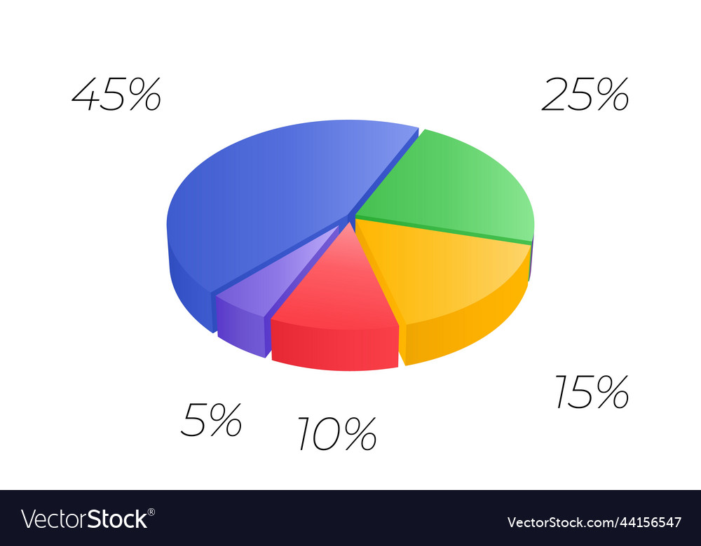 3d pie isometric cycle diagram for infographics Vector Image