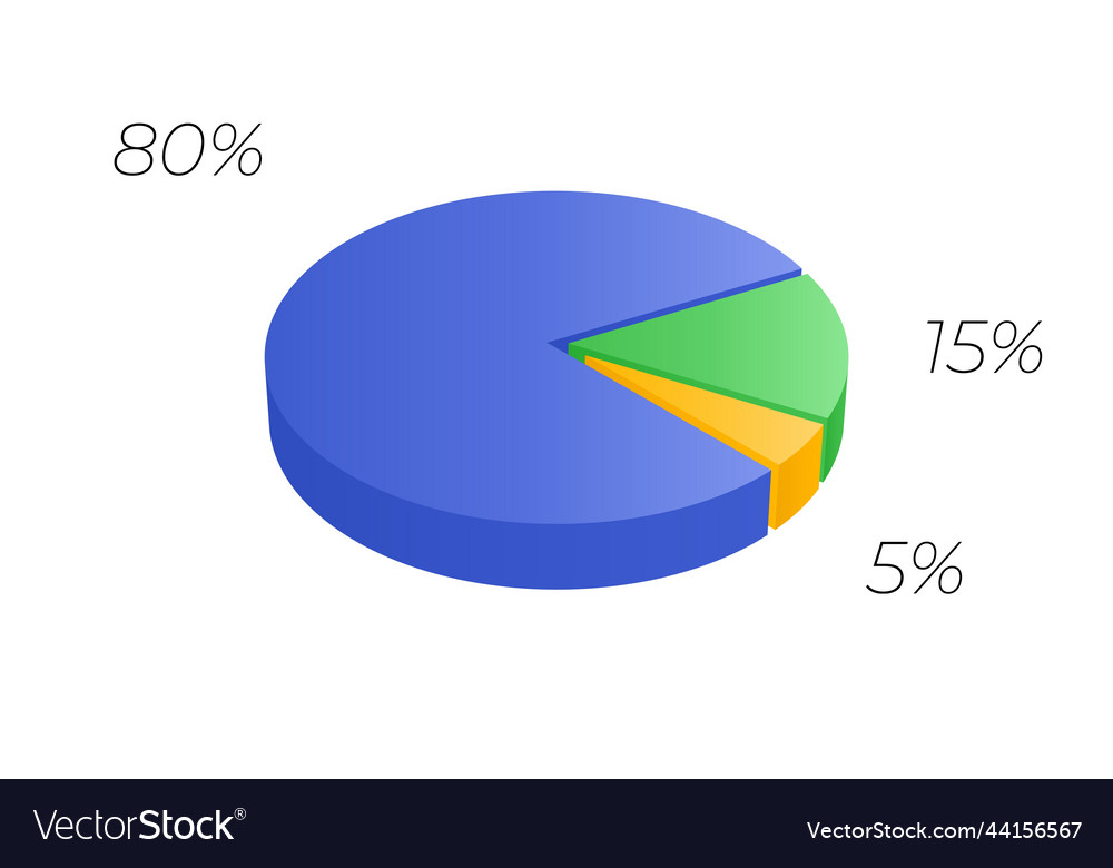 3d pie isometric cycle diagram for infographics