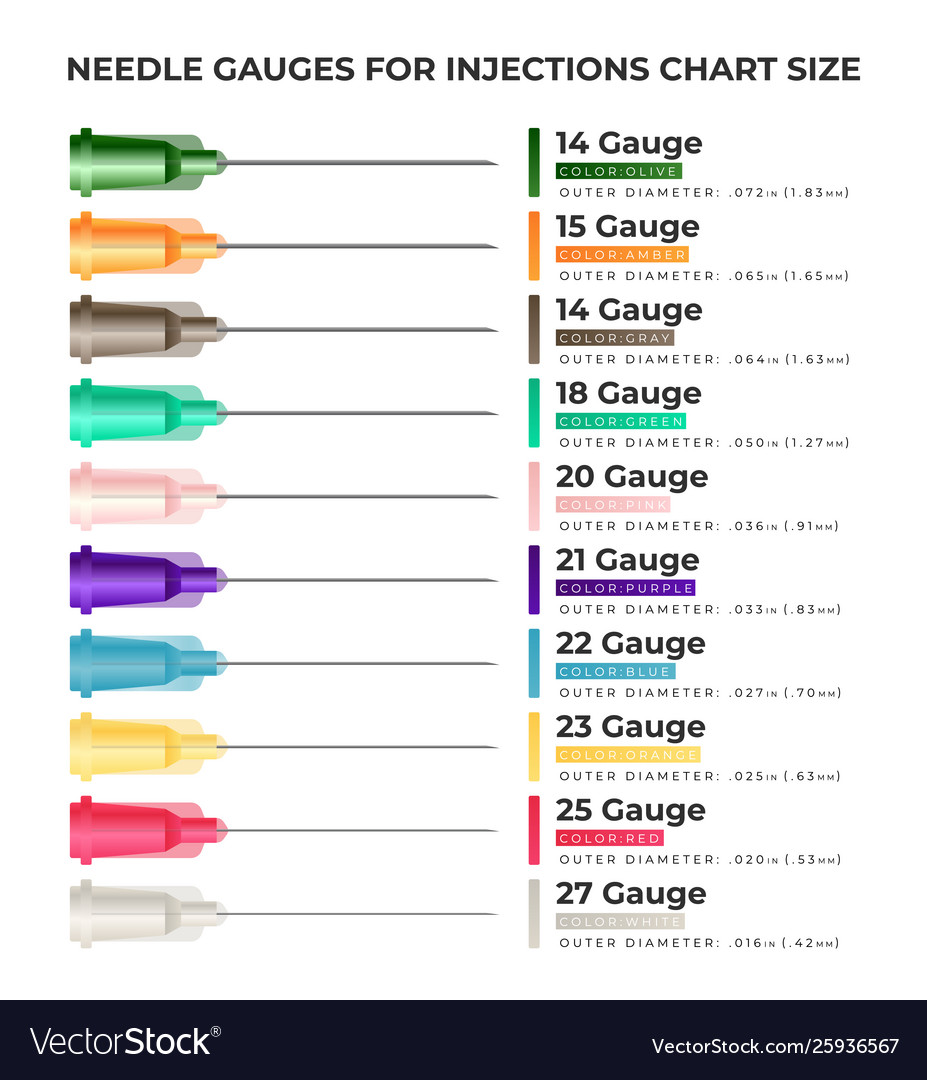 Injection Needle Size Chart