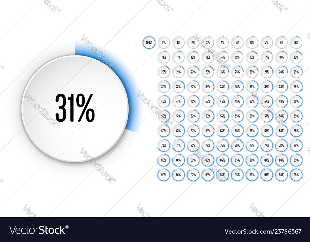 Set of circle percentage diagrams from 0 to 100