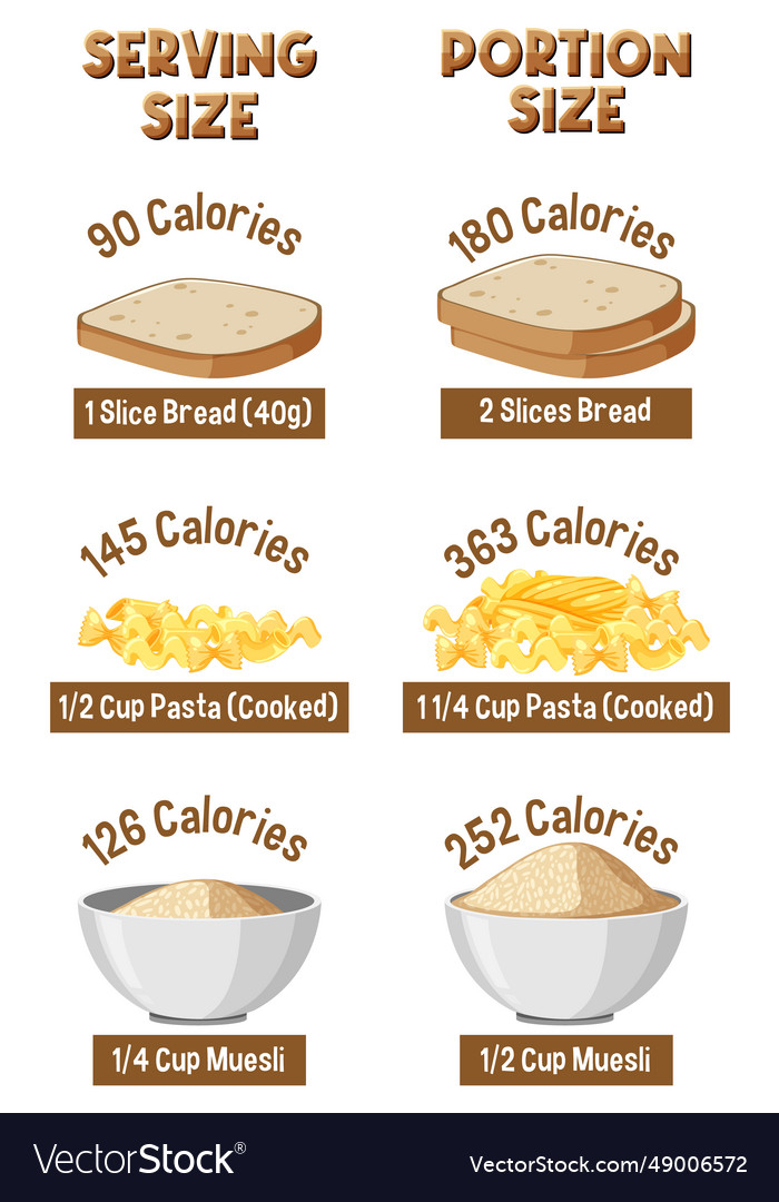 Evolution of portion sizes then and now