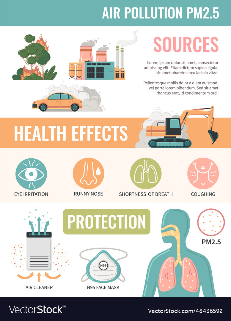 Air pollution protection infographics Royalty Free Vector