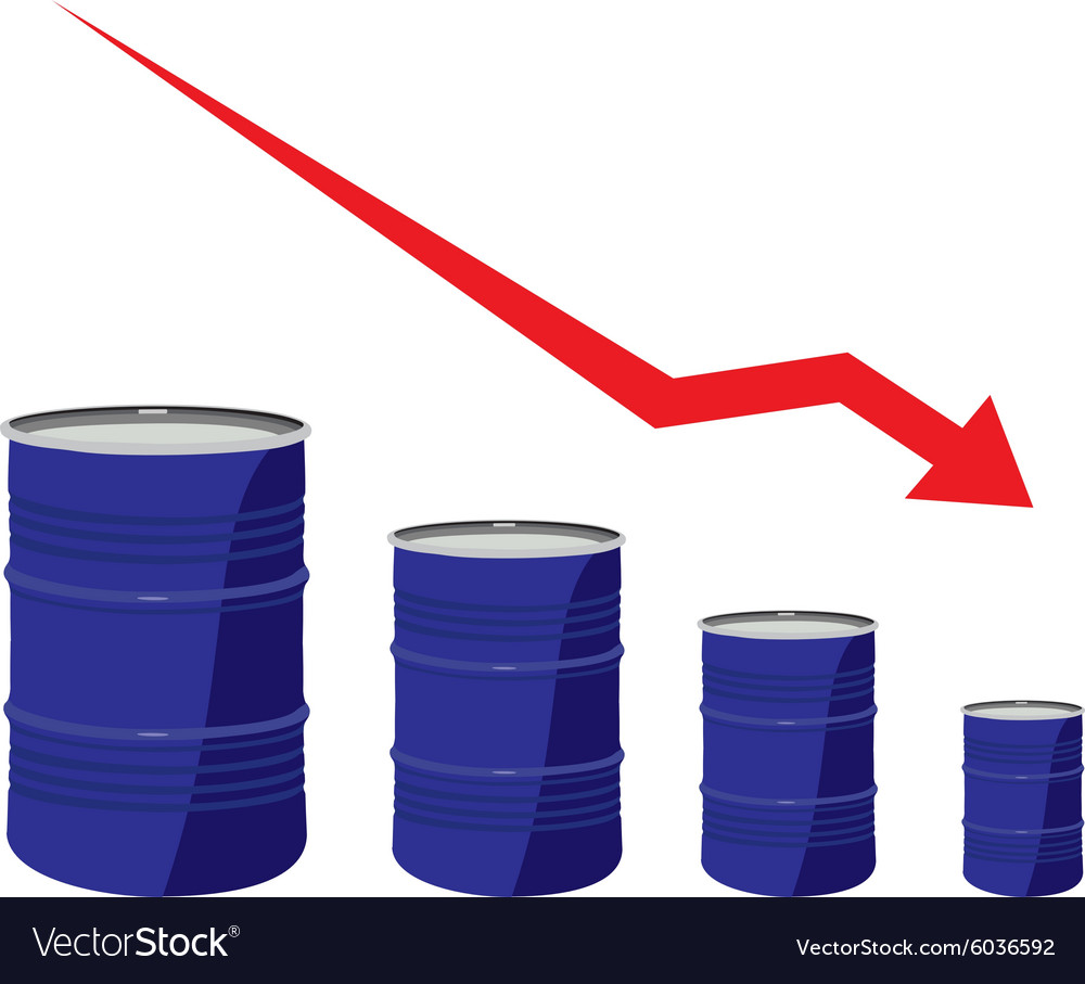 Oil chart