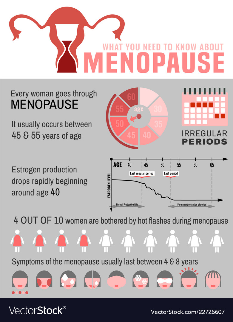 Menopause facts infographic Royalty Free Vector Image