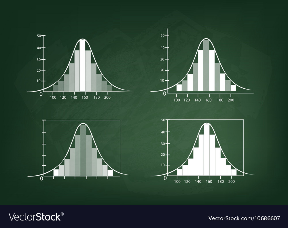Set of normal distribution or gaussian bell curve