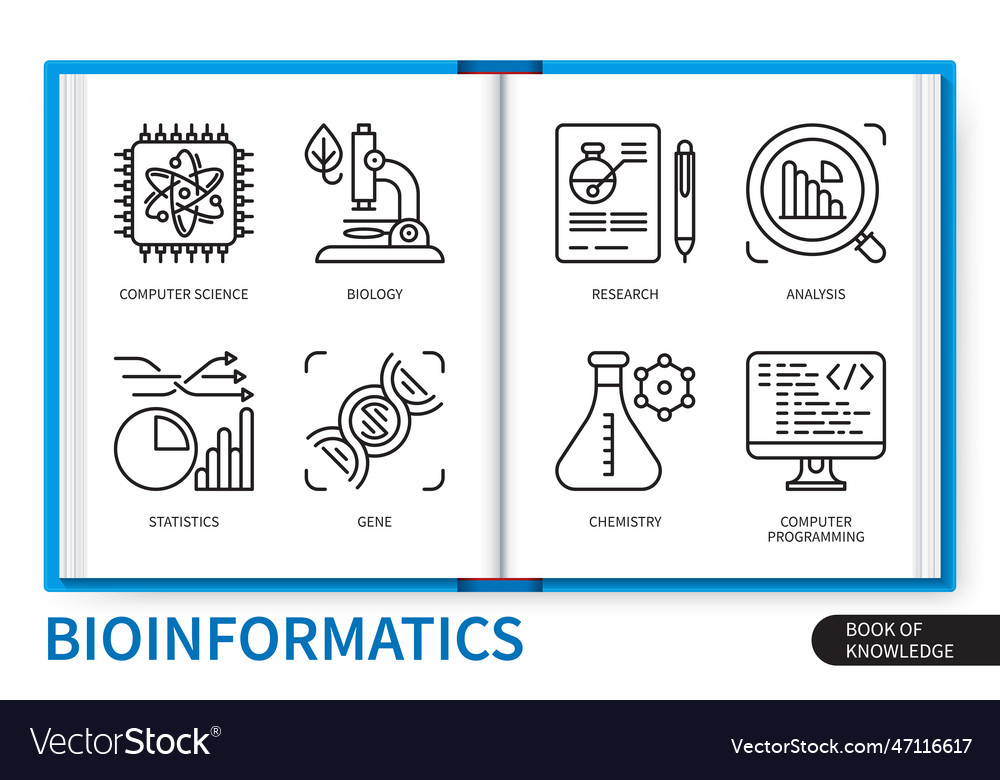 Bioinformatics Infographics Linear Icons Vector Image 8982