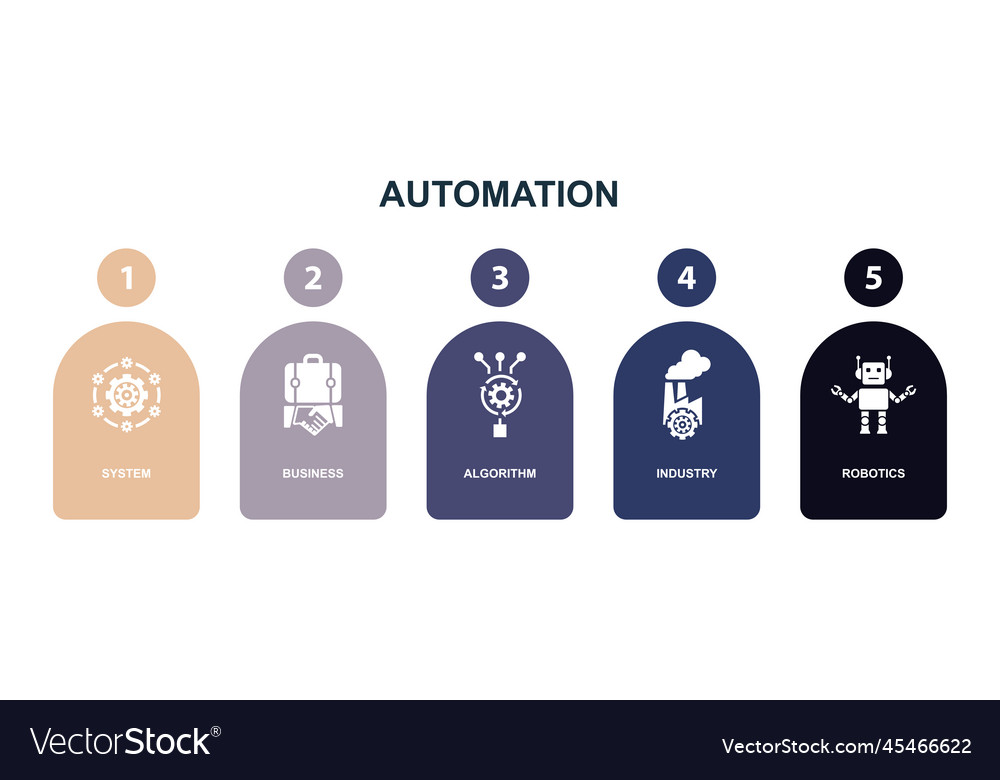 System business algorithm industry robotics
