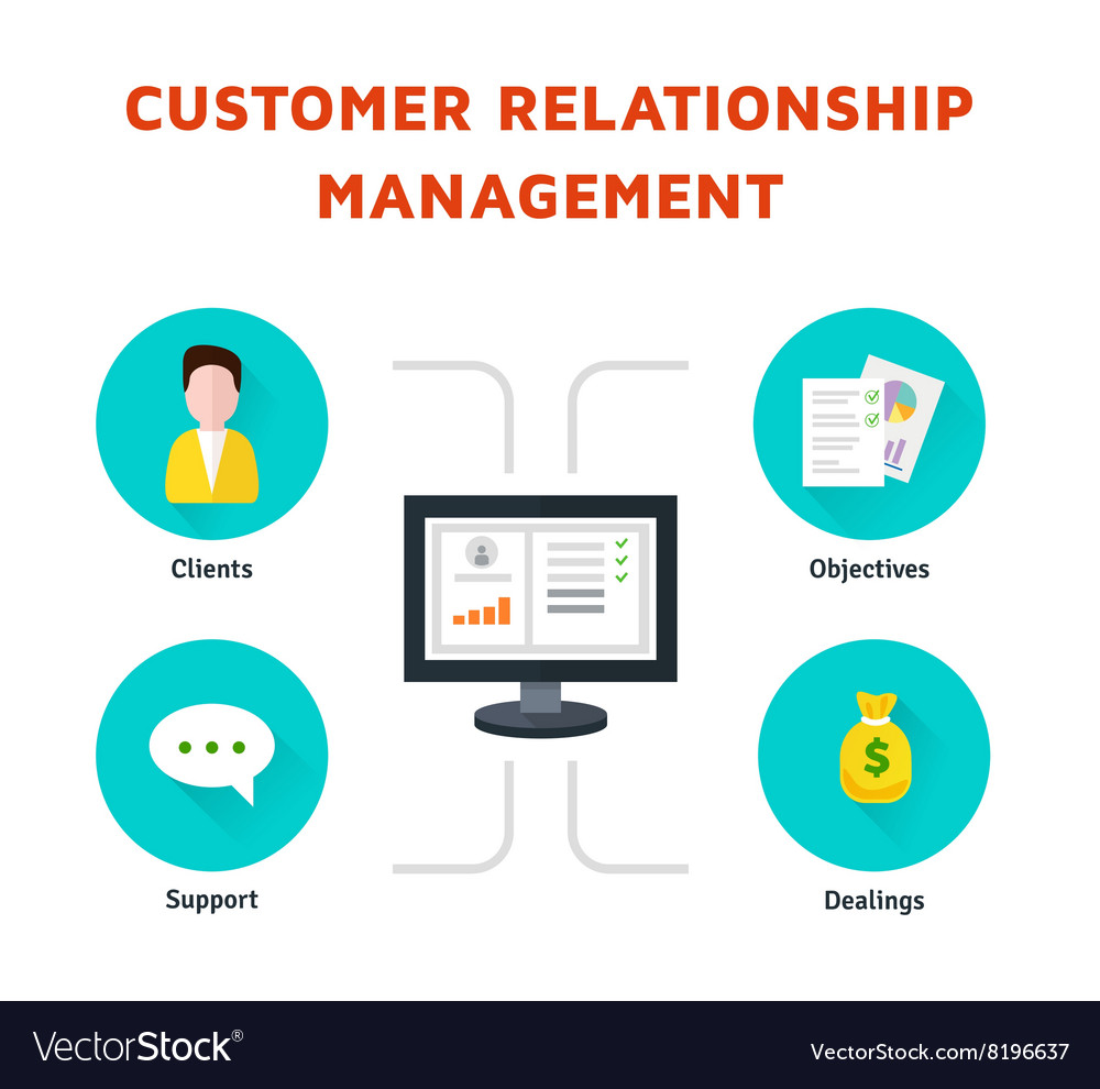 Customer relationship management