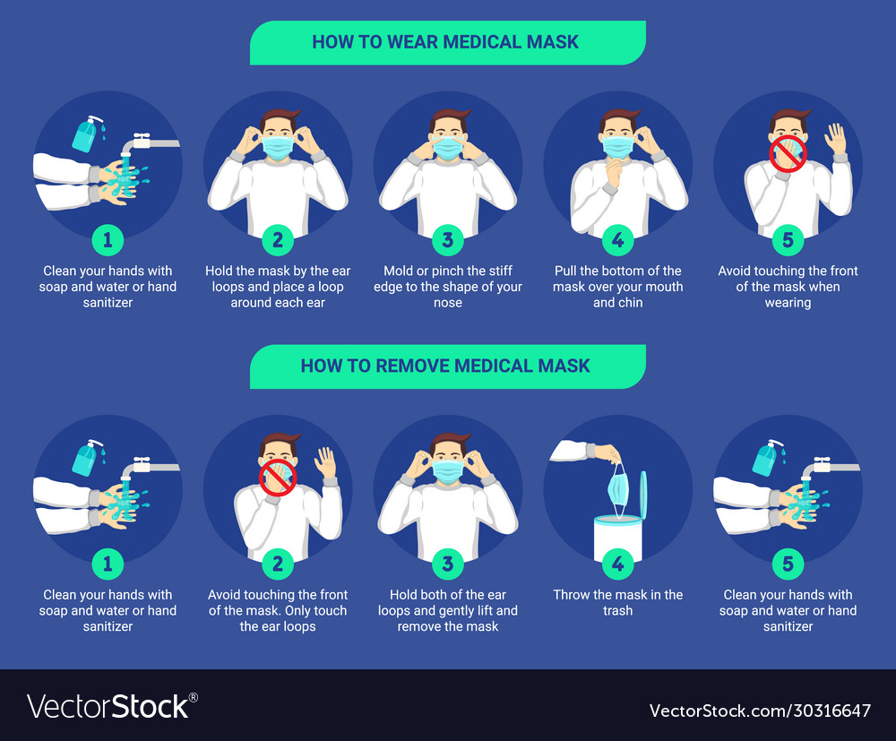 How To Wear And Remove Medical Mask Properly Vector Image