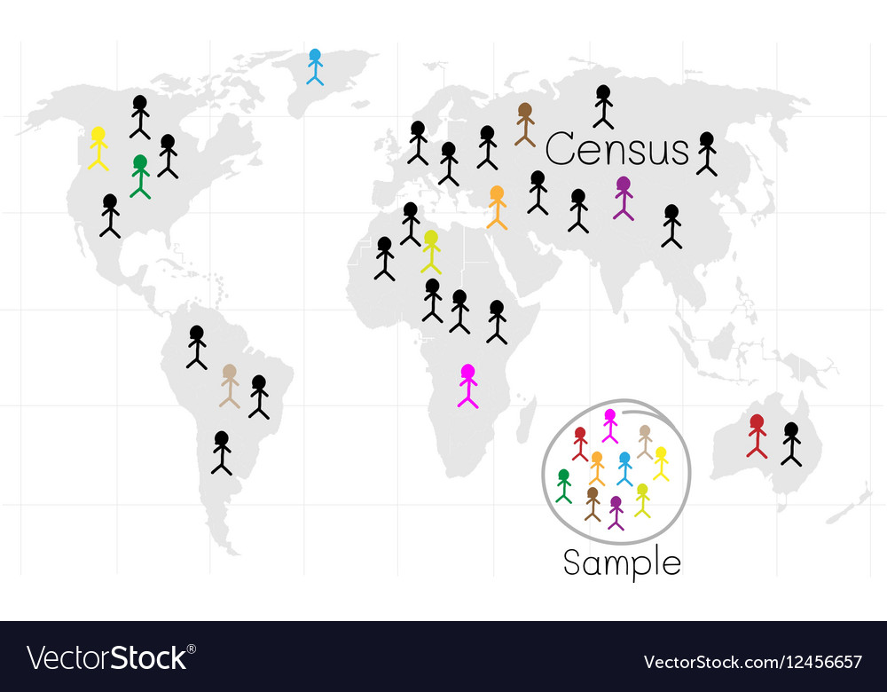 Research process sampling from a target population