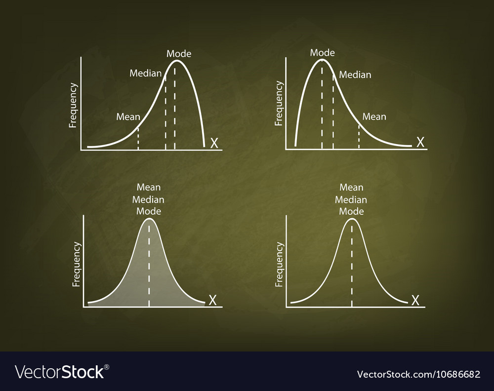 Collection of positve and negative distribution