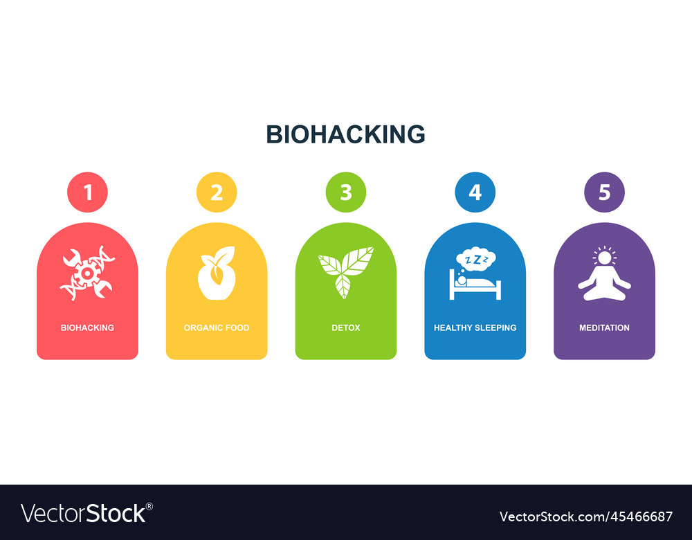 Biohacking organic food detox healthy sleeping