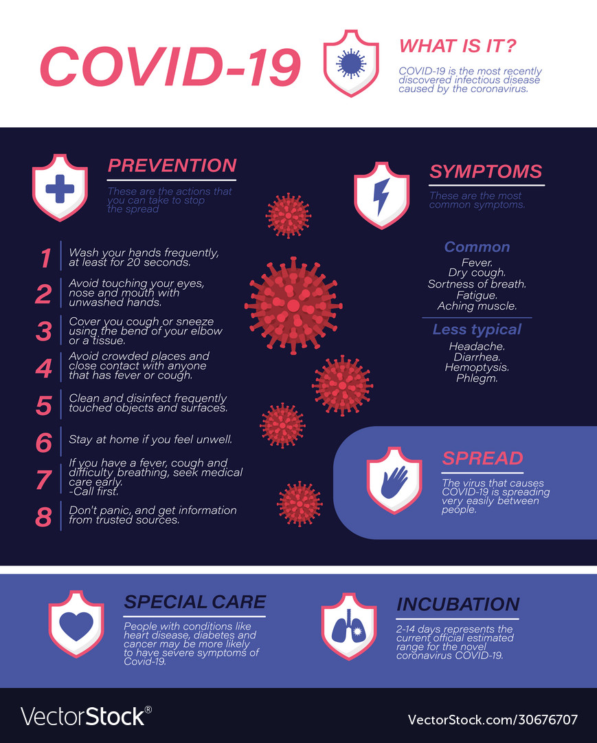 Covid 19 Virus Prevention And Symptoms Royalty Free Vector