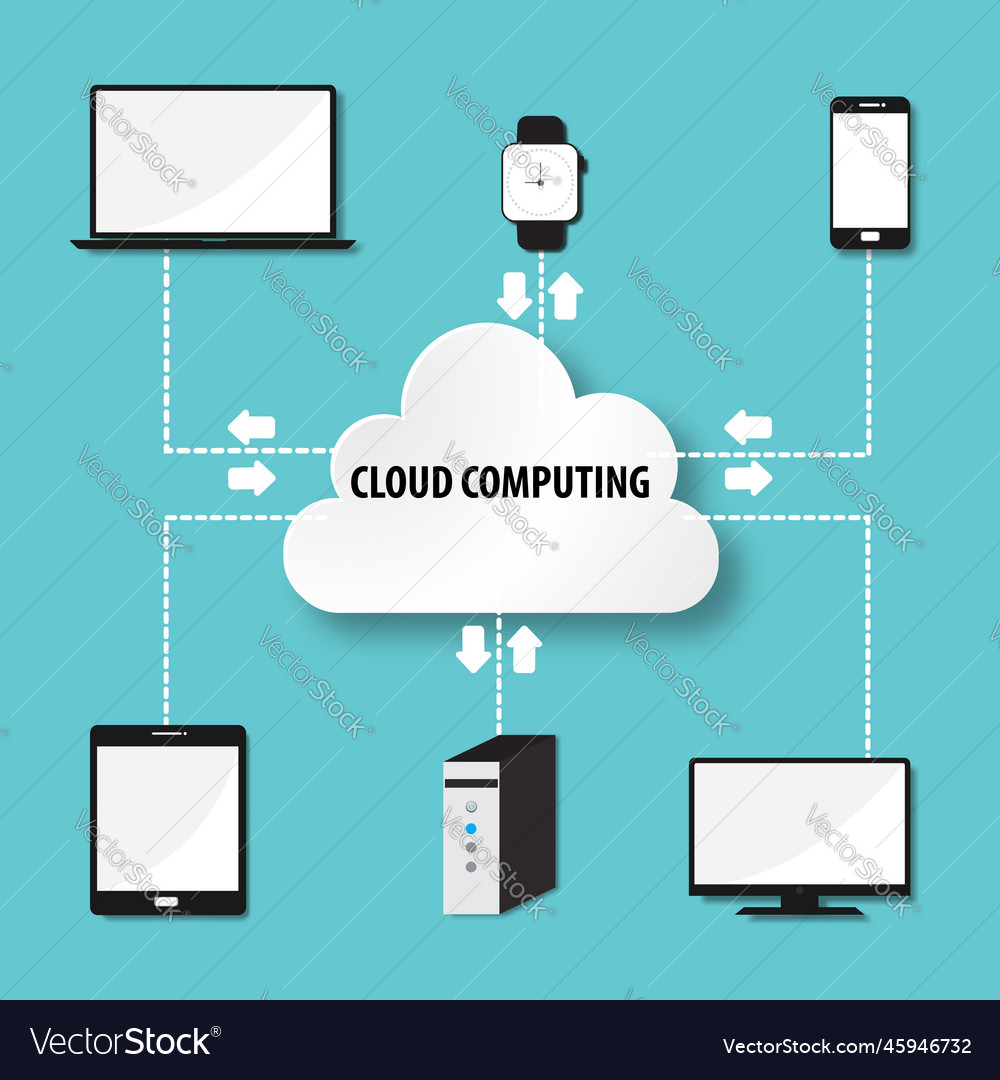 Cloud computing concept with flat icons design Vector Image Cloud computing concept with flat icons design