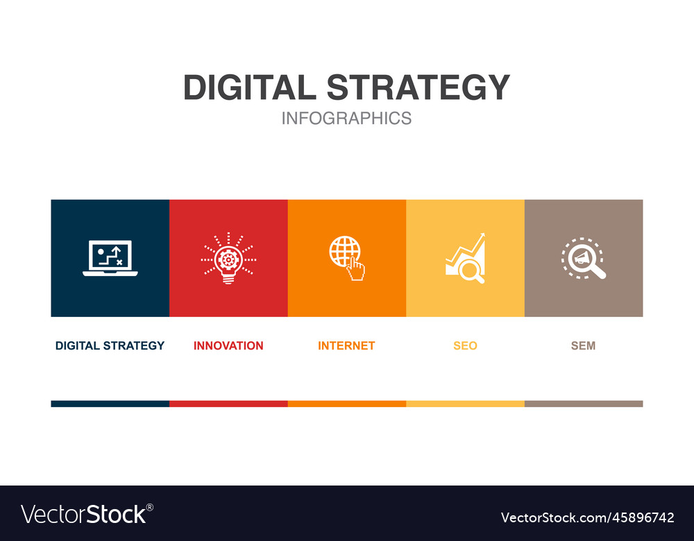 Digitale Strategie Innovation Internet seo sem