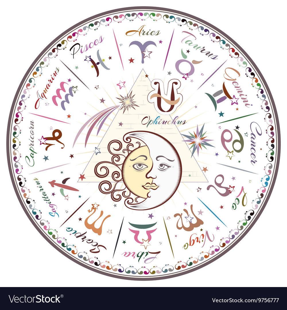 Zodiac signs horoscope