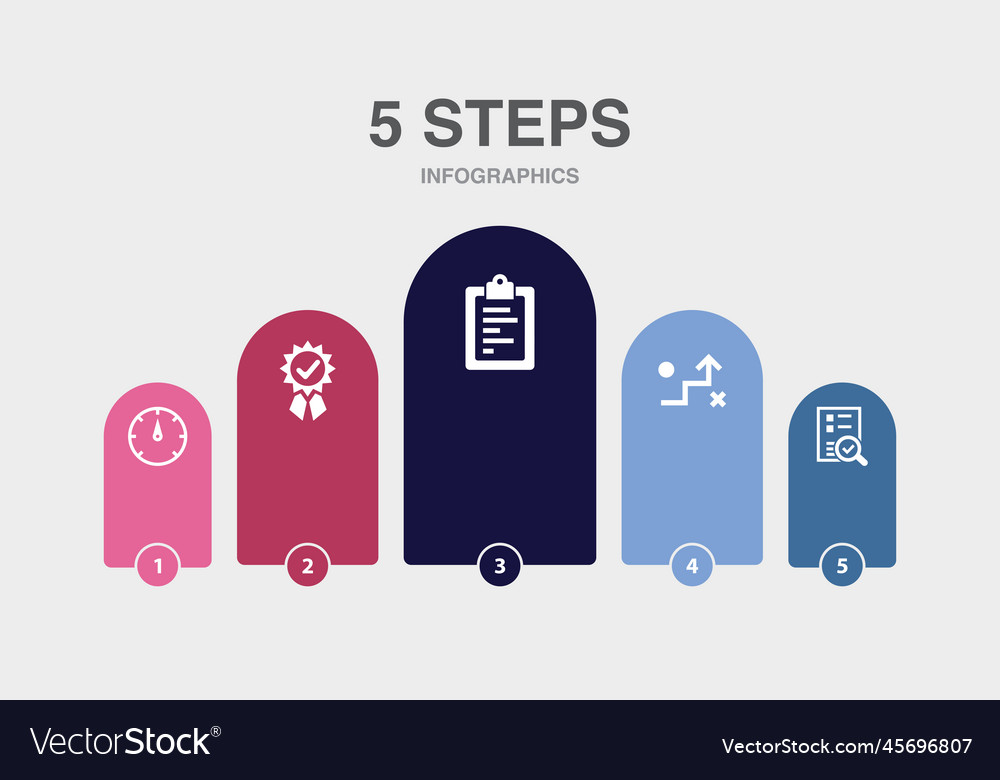 Indicator quality metrics strategy evaluation