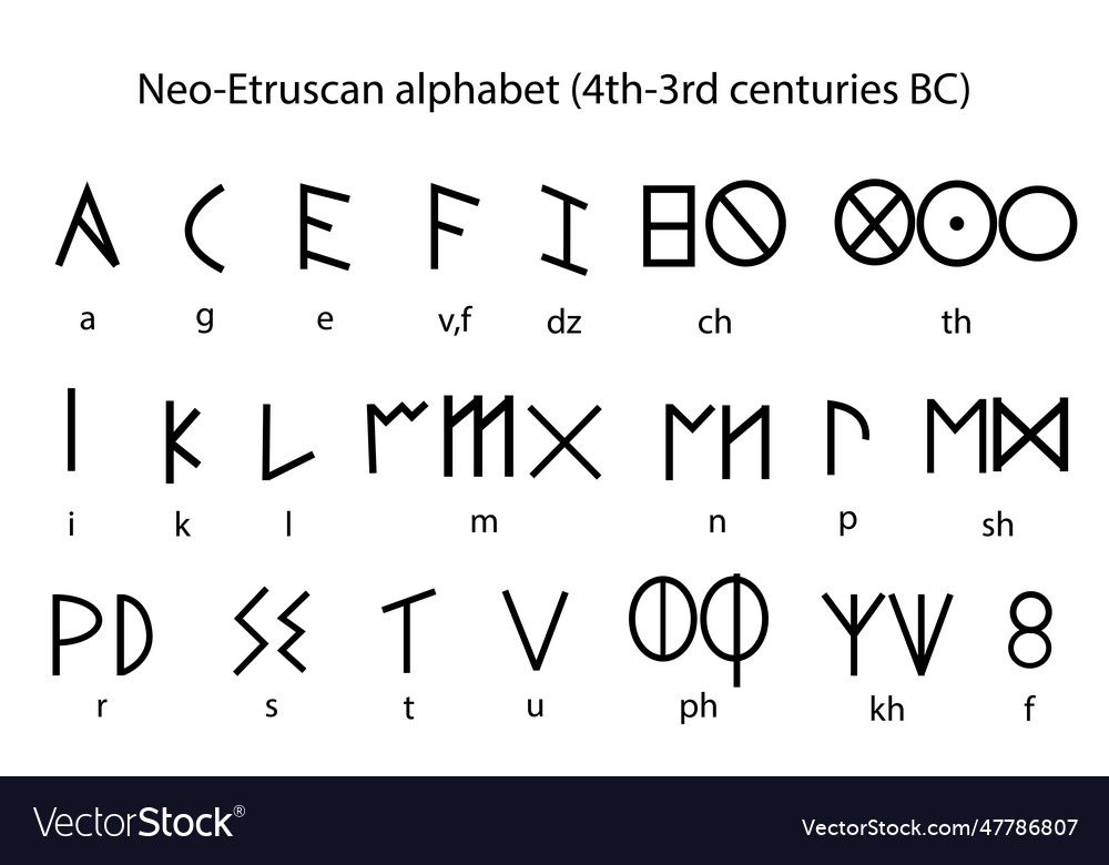 Neo-etruscan alphabet Royalty Free Vector Image