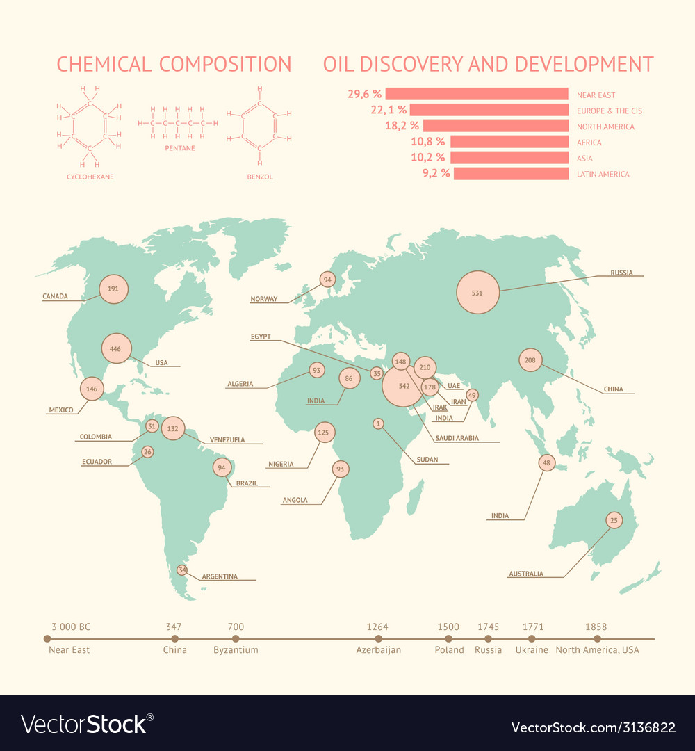 Oil industry Royalty Free Vector Image - VectorStock