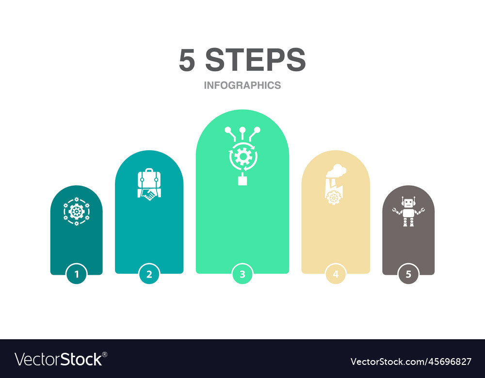 System business algorithm industry robotics