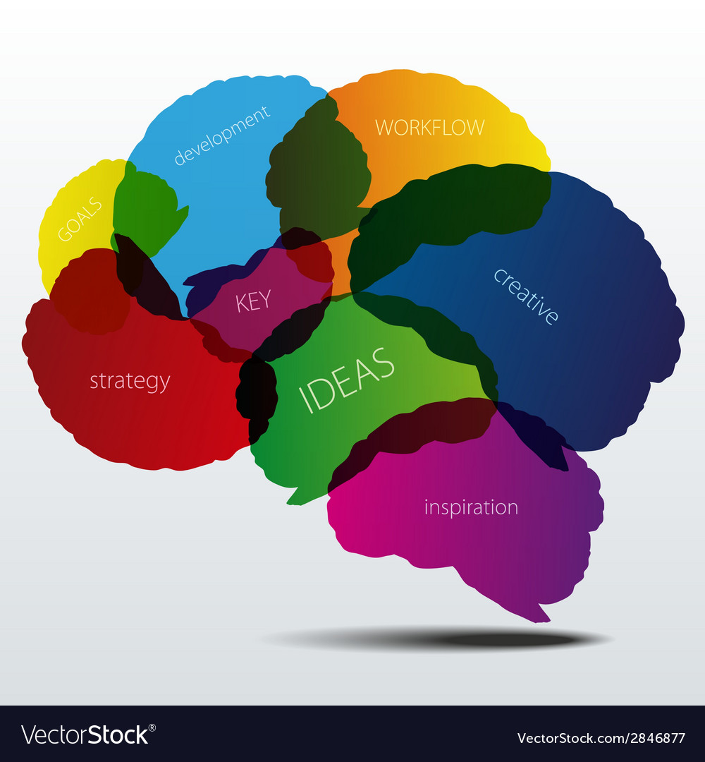 Human brain silhouette with business words Vector Image