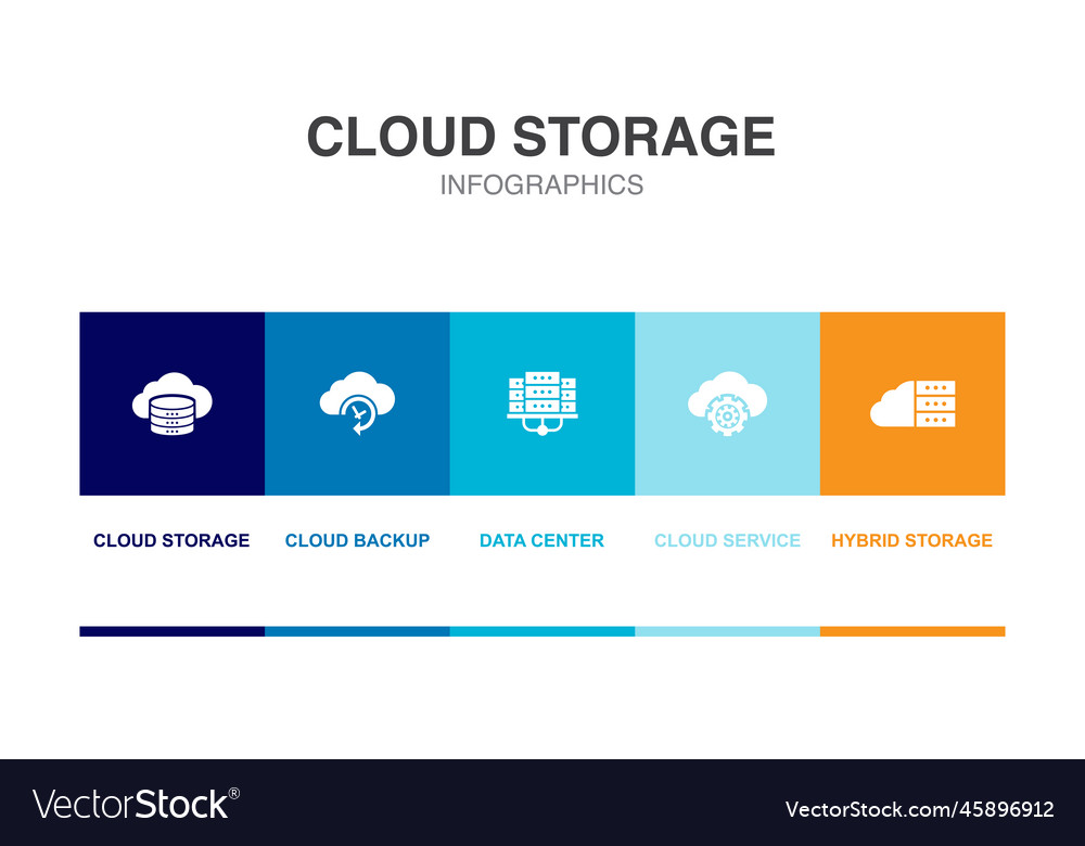 Cloud storage backup data center