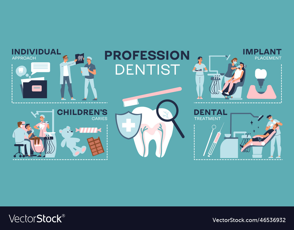 Dentist Medical Infographic Set Royalty Free Vector Image 2537