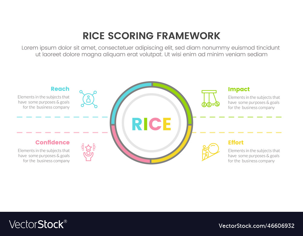 Rice scoring model framework prioritization vector image Rice scoring model framework prioritization