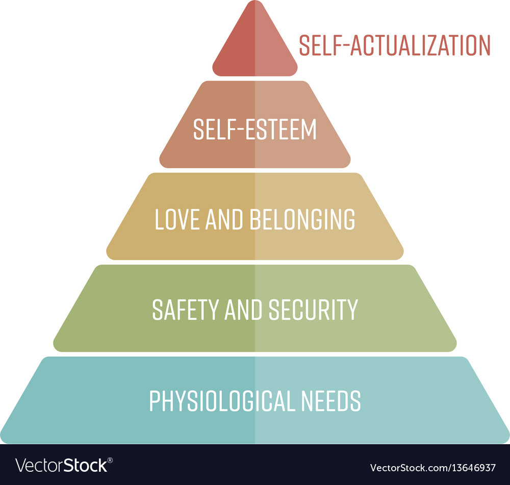 Maslows Hierarchy Needs Represented As A Vector Image