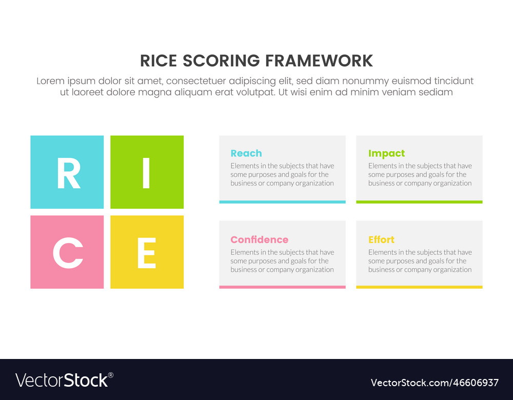 Rice scoring model framework prioritization
