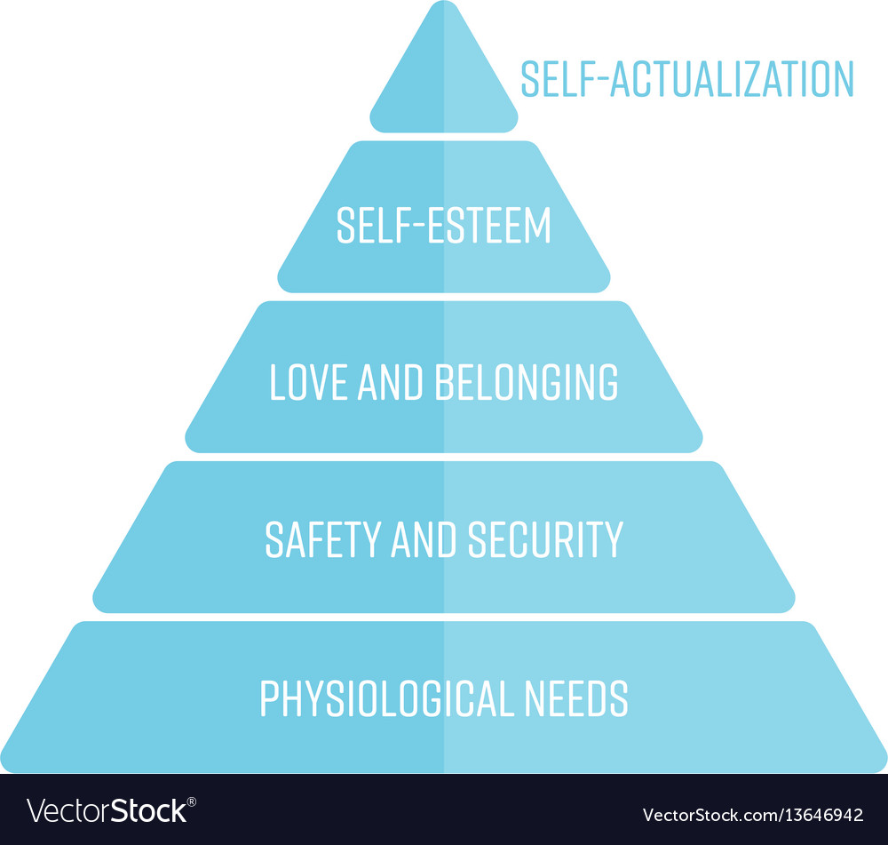 Maslows hierarchy of needs represented vector image Maslows hierarchy of needs represented