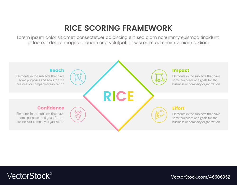 Rice scoring model framework prioritization vector image Rice scoring model framework prioritization
