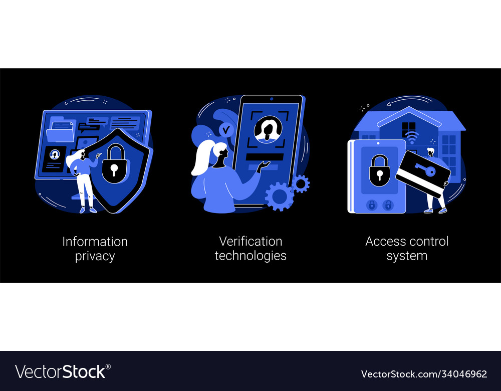 Digital Security Concepts