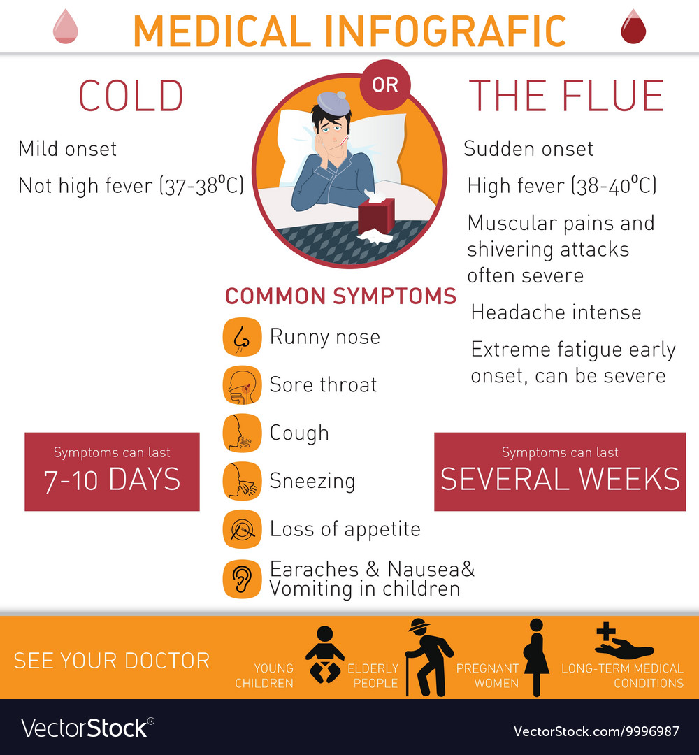 Cold or the flue