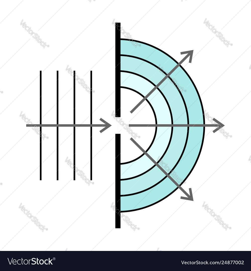 Diffraction