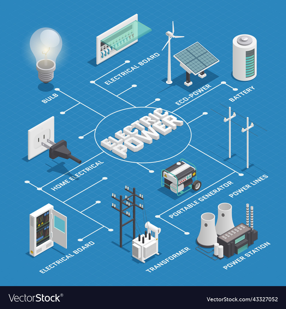 Electricity power network isometric flowchart Vector Image