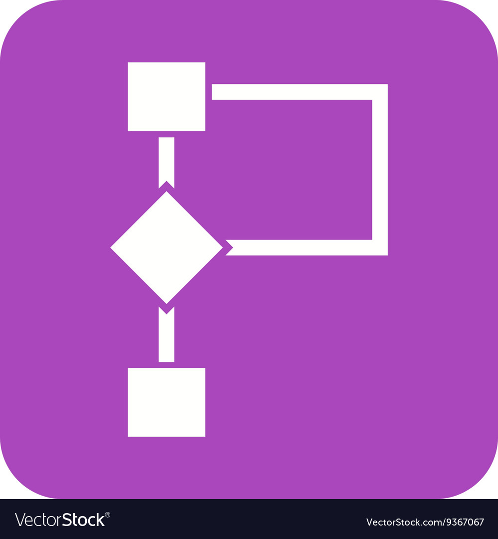 Flow chart ii